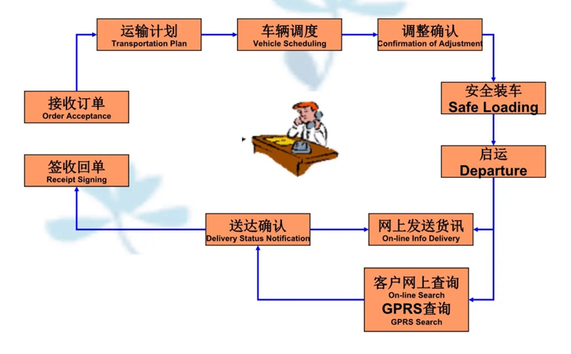 吴江震泽直达噶尔物流公司,震泽到噶尔物流专线